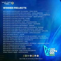 Winning Projects